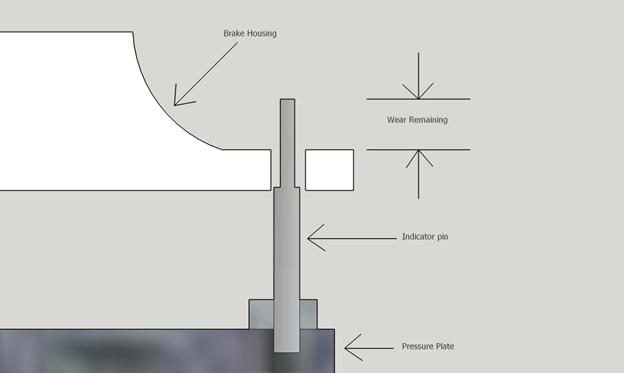 brake wear measurement